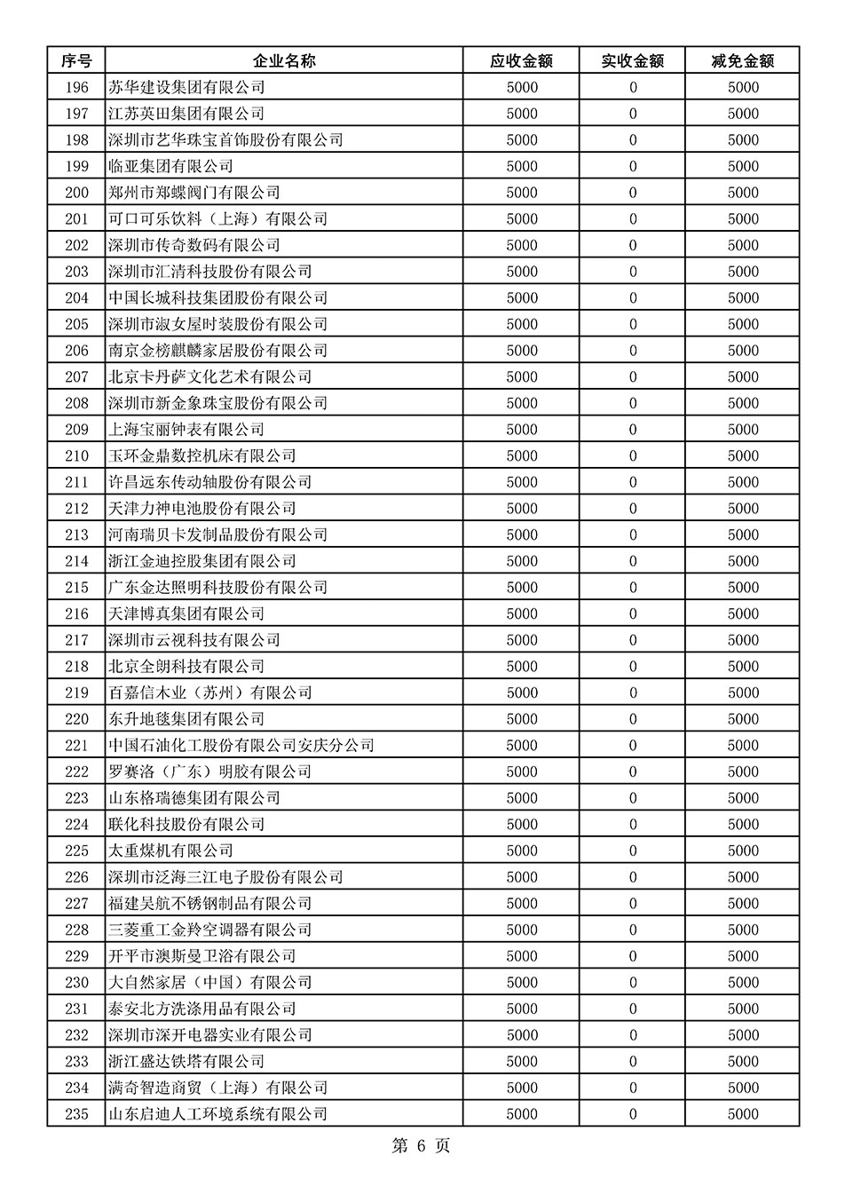 中國質(zhì)量檢驗協(xié)會關(guān)于發(fā)布2020年度部分會員會費減免情況的公告