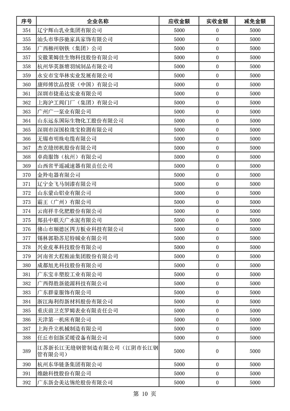 中國(guó)質(zhì)量檢驗(yàn)協(xié)會(huì)關(guān)于發(fā)布2021年度部分會(huì)員會(huì)費(fèi)減免情況的公告