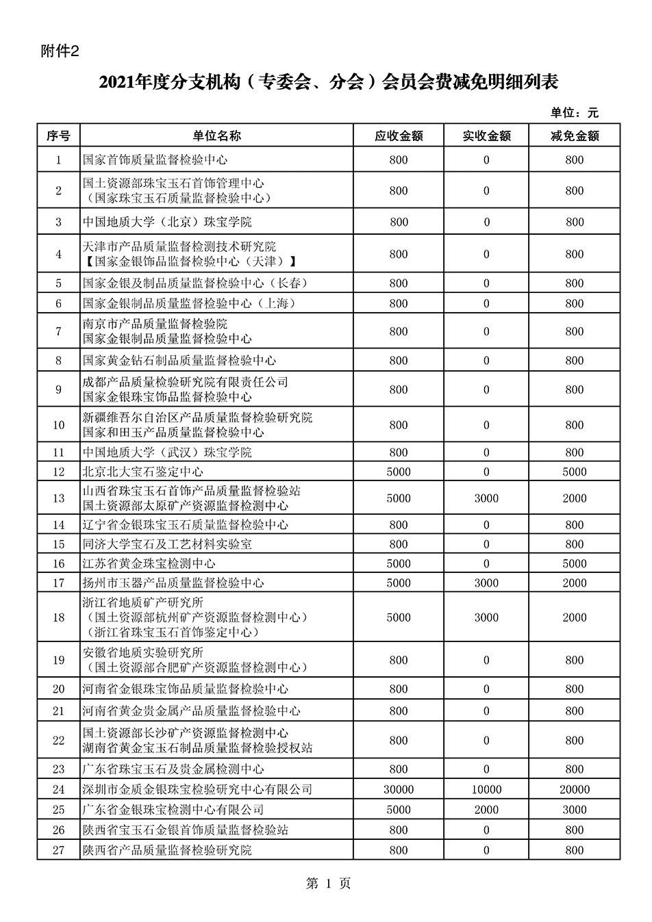 中國(guó)質(zhì)量檢驗(yàn)協(xié)會(huì)關(guān)于發(fā)布2021年度部分會(huì)員會(huì)費(fèi)減免情況的公告