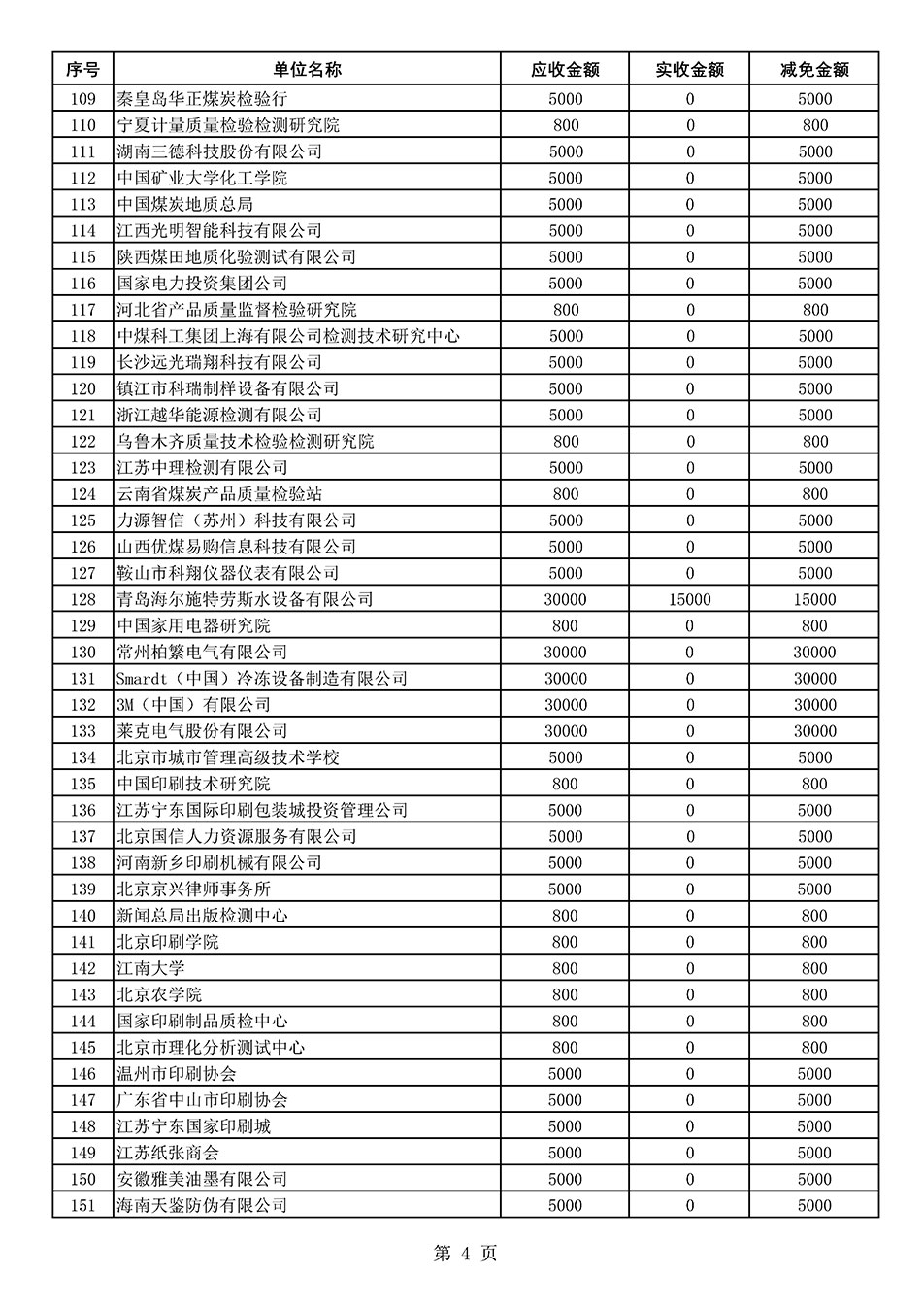 中國(guó)質(zhì)量檢驗(yàn)協(xié)會(huì)關(guān)于發(fā)布2021年度部分會(huì)員會(huì)費(fèi)減免情況的公告