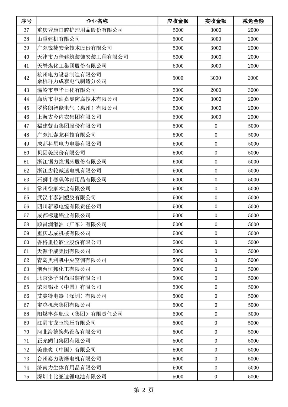 中國(guó)質(zhì)量檢驗(yàn)協(xié)會(huì)關(guān)于發(fā)布2021年度部分會(huì)員會(huì)費(fèi)減免情況的公告
