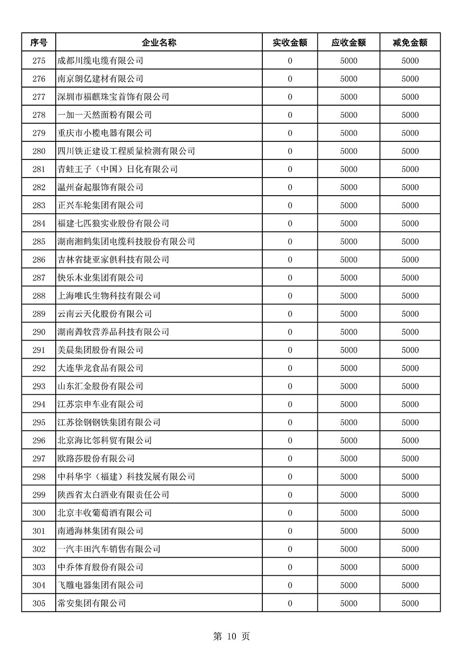 中國質量檢驗協(xié)會關于發(fā)布2021年6月至2022年5月新增部分會員會費減免情況的公告