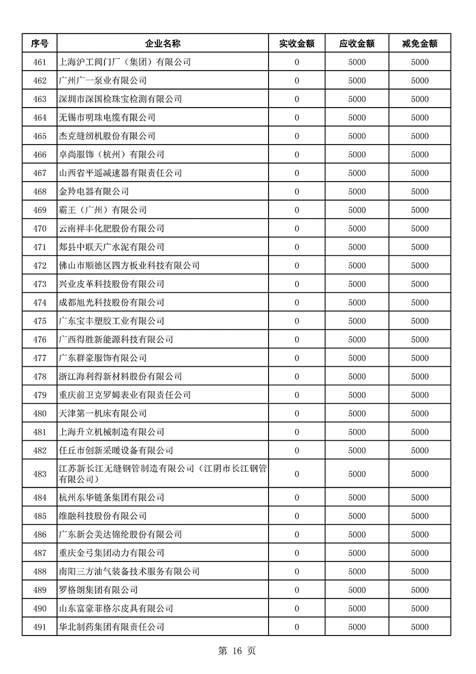 中國質量檢驗協(xié)會關于發(fā)布2021年6月至2022年5月新增部分會員會費減免情況的公告