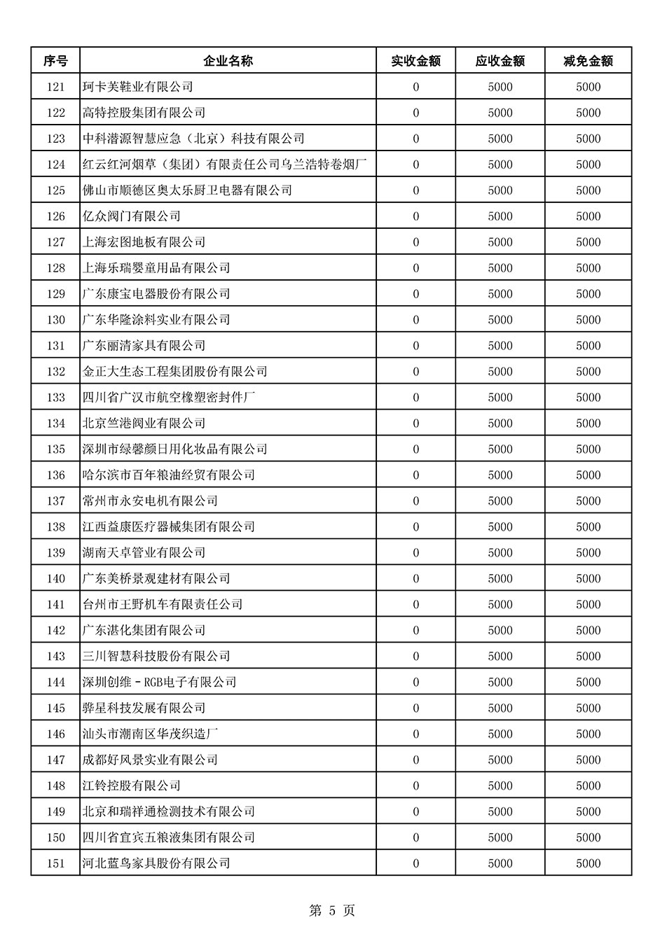 中國質量檢驗協(xié)會關于發(fā)布2021年6月至2022年5月新增部分會員會費減免情況的公告