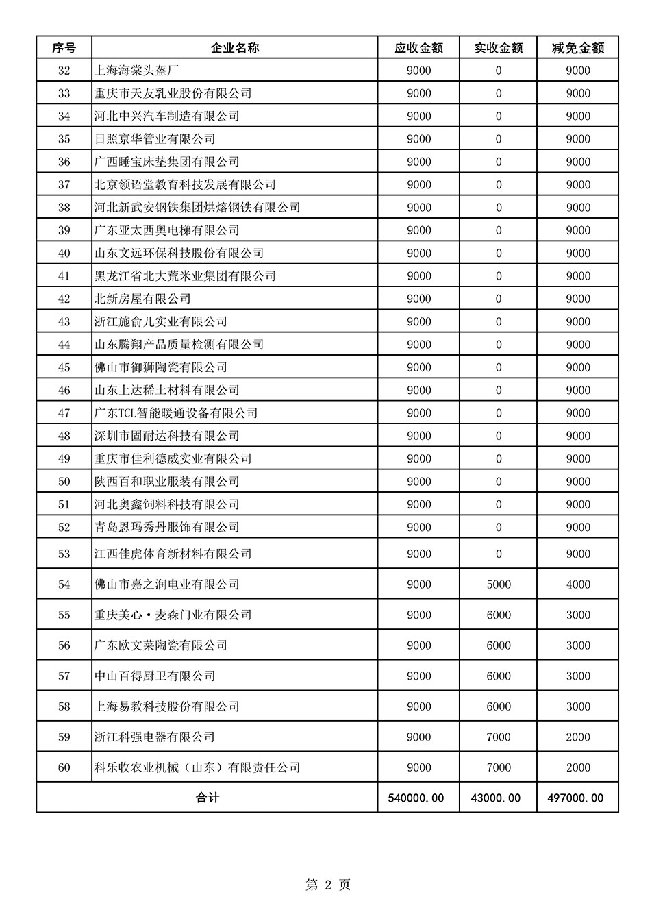 中國質(zhì)量檢驗協(xié)會關于發(fā)布《2021年全國“質(zhì)量月”活動減免部分企業(yè)服務費用明細列表》的公告